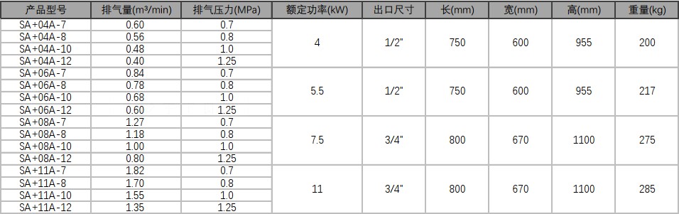 \Uploads\sa+标准型参数表.jpg